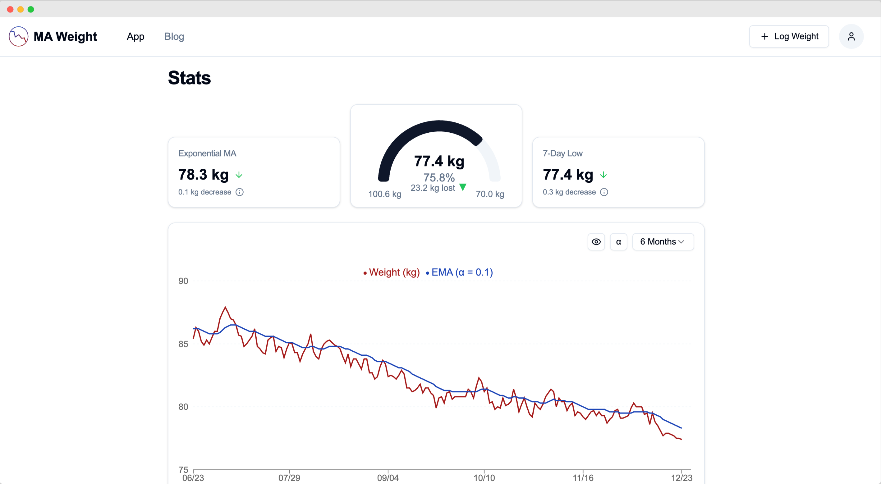 MA Weight app showing daily weight tracker graph with trend line